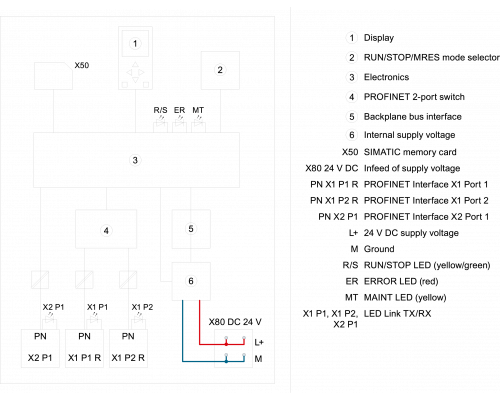 6ES7515-2TM01-0AB0