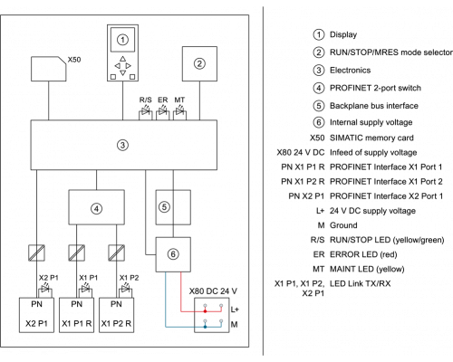 6ES7515-2UM01-0AB0