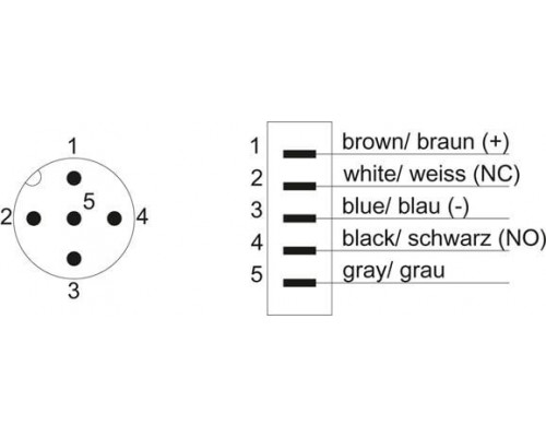 3RK1902-4HB50-5AA0