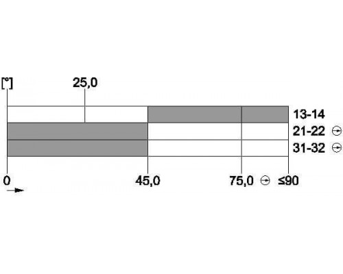 3SE5232-0LK21