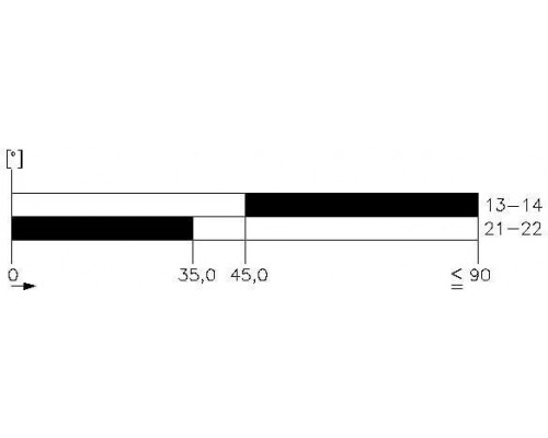 3SE5112-0BH50