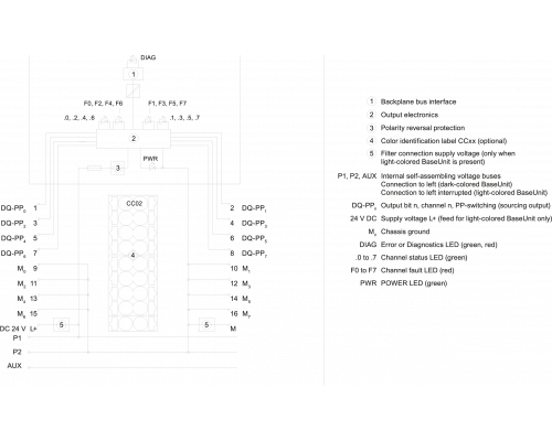 6ES7136-6DC00-0CA0 Simatic