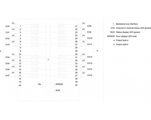 6ES7522-5EH00-0AB0 Simatic