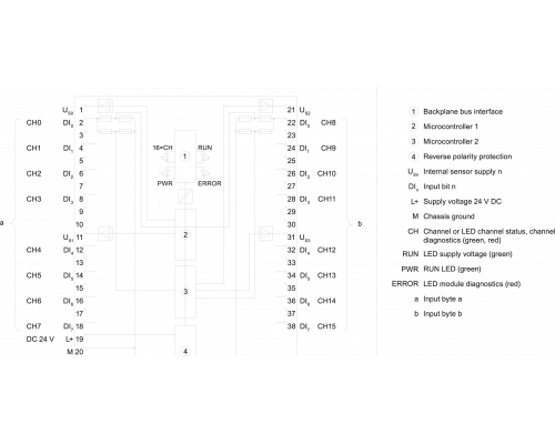 6ES7526-1BH00-0AB0 Simatic
