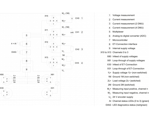 6ES7144-5KD00-0BA0 Simatic