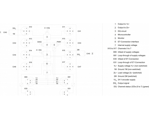 6ES7142-5AF00-0BA0 Simatic