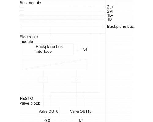 6ES7148-4EB00-0AA0
