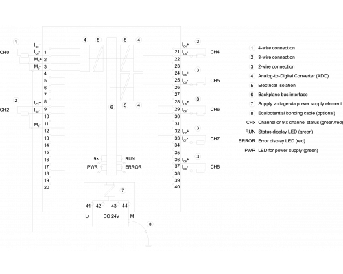 6ES7531-7PF00-0AB0 Simatic