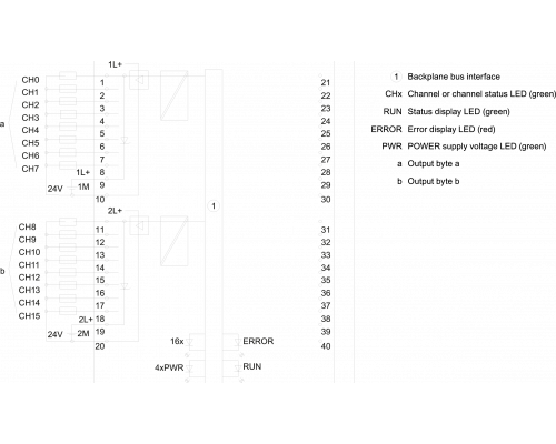 6ES7522-1BH01-0AB0 Simatic