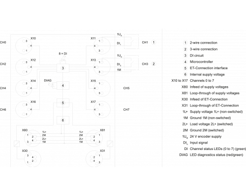 6ES7141-5BF00-0BA0 Simatic