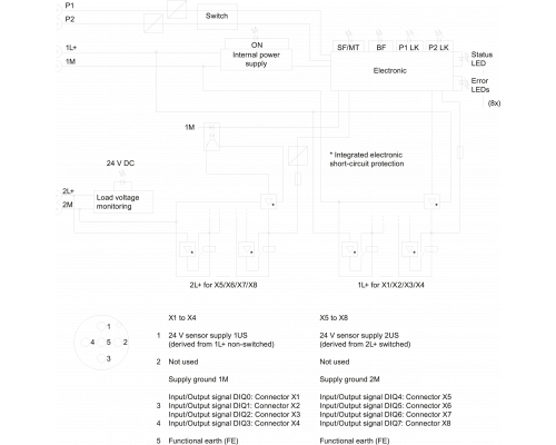 6ES7147-6BG00-0AB0 Simatic