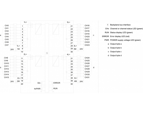 6ES7522-1BL01-0AB0 Simatic